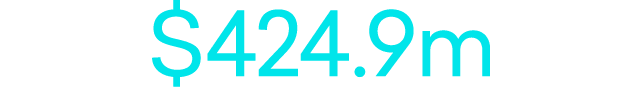 $424.9m