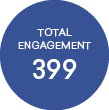 TOTAL ENGAGEMENT,39