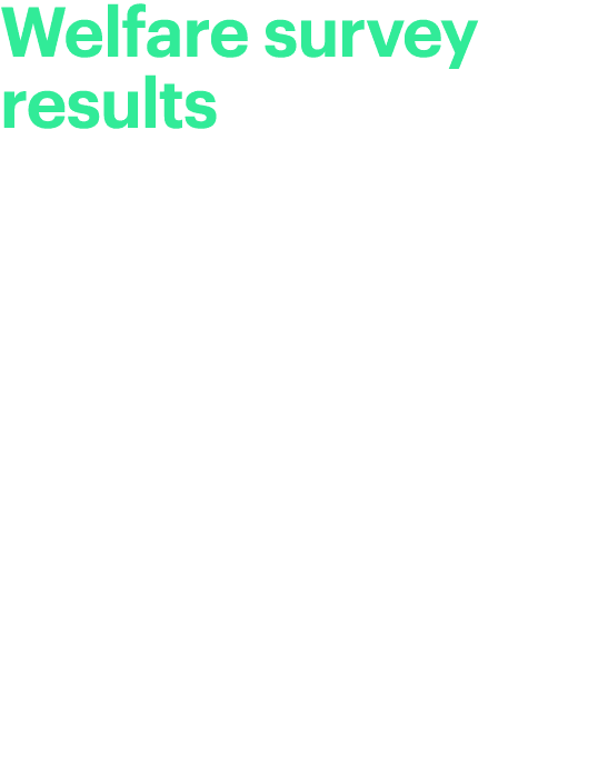 Welfare survey results We have recently conducted our annual member survey focused on our Welfare offering. It was cl...