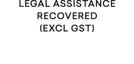 Legal assistance recovered (excl GST)