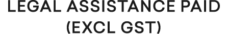 Legal assistance paid (excl GST)