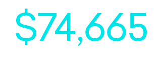 welfare grants ,$74,66
