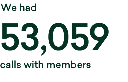 53,059,We had ,calls with member