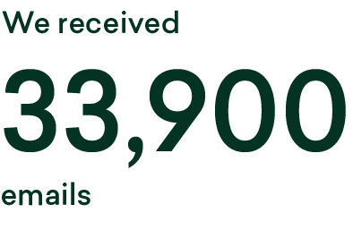 33,900,We received ,email