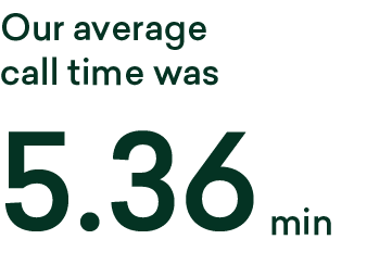 5.36 ,Our average call time was,mi