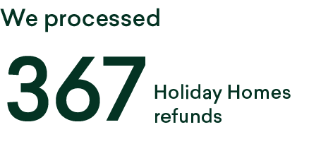 367,Holiday Homes refunds,We processe