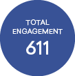 TOTAL ENGAGEMENT,61