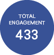 TOTAL ENGAGEMENT,43