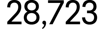 28,723 