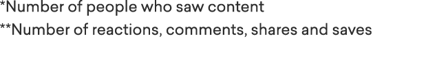 *Number of people who saw content **Number of reactions, comments, shares and saves