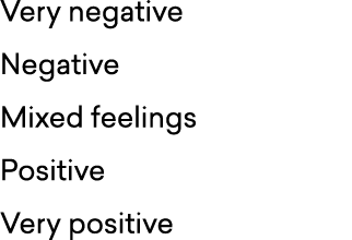 Very negative Negative Mixed feelings Positive Very positive