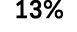 13%