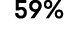 59%