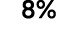8%